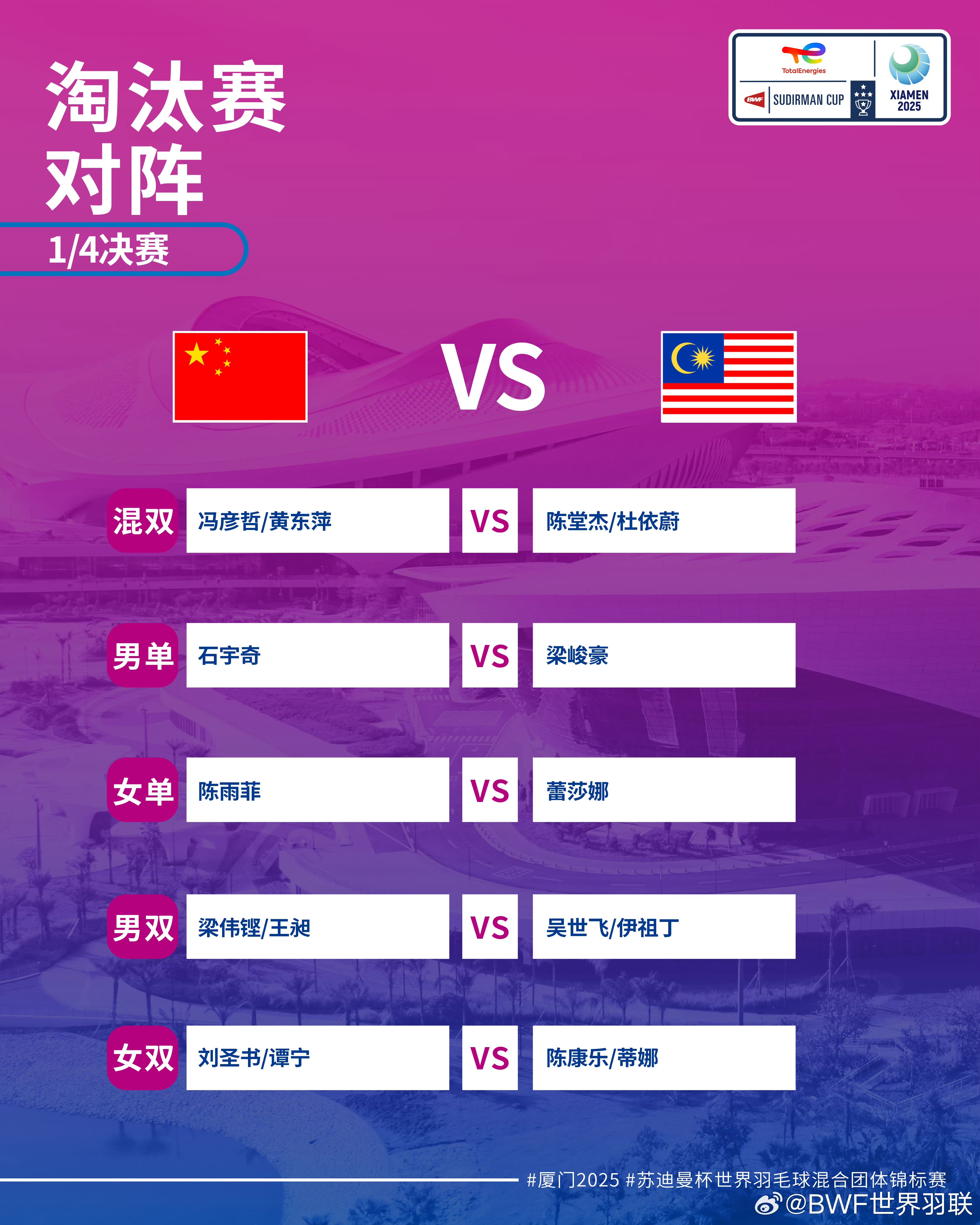 国羽3-0击败马来西亚闯入苏迪曼杯半决赛 将对阵