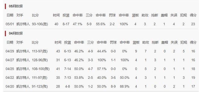 保罗-乔治神级表现助费城逆转凯尔特人抢七大战
